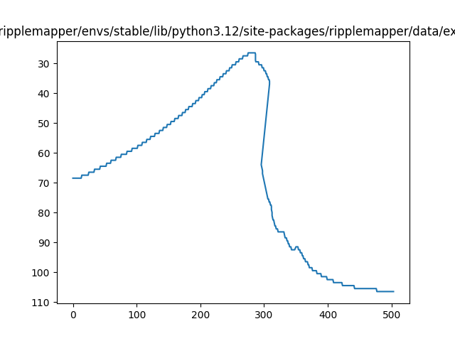 /home/docs/checkouts/readthedocs.org/user_builds/ripplemapper/envs/stable/lib/python3.12/site-packages/ripplemapper/data/example/1_00443_sample.tif - Contour: Upper Boundary