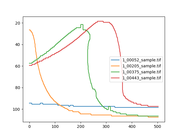 plotting a timeseries