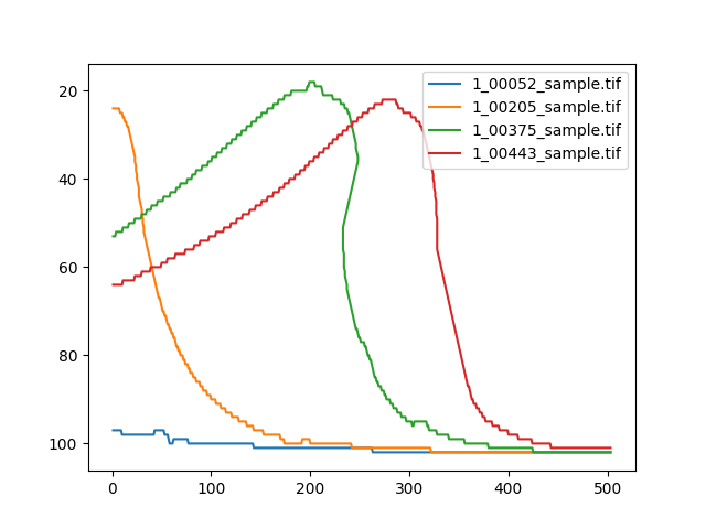 plotting a timeseries