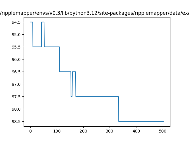/home/docs/checkouts/readthedocs.org/user_builds/ripplemapper/envs/v0.3/lib/python3.12/site-packages/ripplemapper/data/example/1_00052_sample.tif - Contour: Lower Boundary