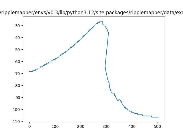 /home/docs/checkouts/readthedocs.org/user_builds/ripplemapper/envs/v0.3/lib/python3.12/site-packages/ripplemapper/data/example/1_00443_sample.tif - Contour: Upper Boundary